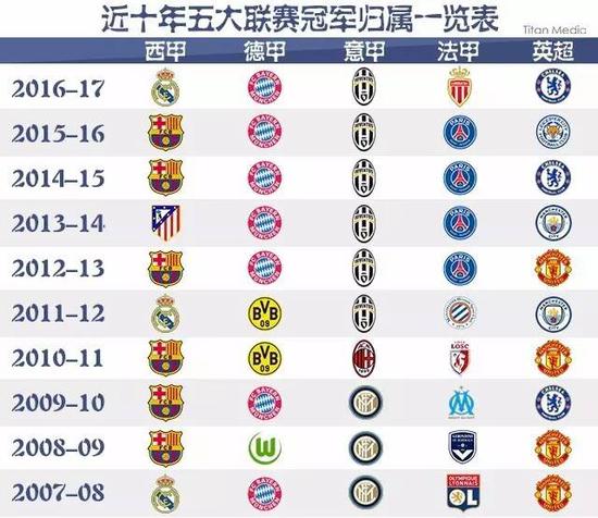 其在英超的